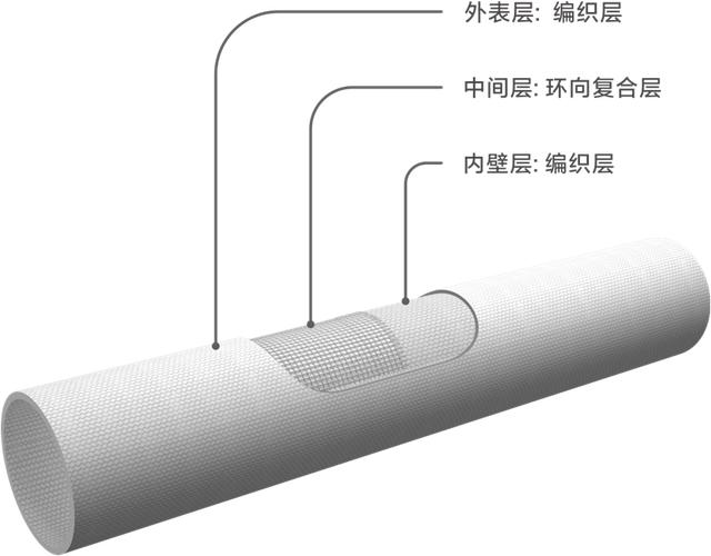 高强度纤维复合电力管（玻璃钢拉挤缠绕电缆保护套管）